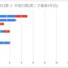 第二子の育休復帰1年目（コロナ禍）で保育園を病欠した日数まとめ #保育園初年度欠席記録