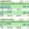保有銘柄について(2025年1月7日)