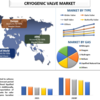 2022年から2028年までの極低温バルブの市場シェア、サイズ、トレンド、予測、分析、および成長
