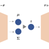 Aligned Variational Autoencoder で麻雀の配牌を生成する