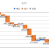 2020/09/07_信用成績