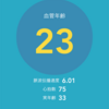 自己観察日記 356日目