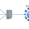 インターネットブレイクアウトについて