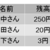 第二回ビットコインの仕組み（送金編）