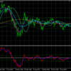 ドル円のテクニカル分析