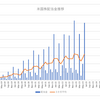 ２０２３年６月の配当実績