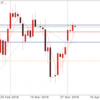 4月3日 ドル円値動き