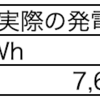 2019年1月 1号発電所 発電実績レポート