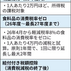 【今、国民が騙されてはいけない事】①小泉農水大臣の発言②消費税減税見せかけ🔥深田さんの件がわかる動画まとめ