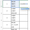 セル内の改行を一括で削除する方法