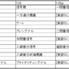 【Simutrans】pakごとの信号の状態について調べてみた