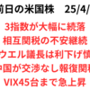 米株は大幅続落　ナスダック弱気相場入り　中国が交渉なしで報復関税を発表　2025年4月5日