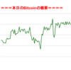 ■途中経過_1■BitCoinアービトラージ取引シュミレーション結果（2018年7月15日）