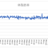 ボディメイクの週間報告50週目（10/18-10/24）: お酒の誘惑に負けて、またもやリバウンド・・・。