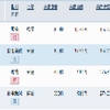 8月優待クロス状況を公開します（2023年8月14日時点）