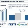 欧州の持続可能な航空燃料市場分析：規模、成長、調査レポート（2024～2032年） | UnivDatos