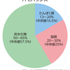 新・からだのこと2