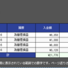 昨日の結果。コツコツ毎日2万円と一攫千金と。