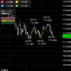 持ち株もドル円も動きません