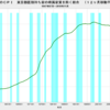 2019/11　日本のＣＰＩ　+0.9% 前年同月比　△