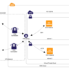 How to create OpenVPN server on AWS environment at low cost