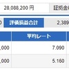 ２０２１年３月収益報告