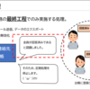 【Power Automate】【解説編その4】SharePoint と Power Automate と Microsoft Forms を駆使した台帳最新化