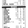 ★めざせ！5kg減！★　そんなに変わってないぞ！　衆人監視ダイエット　計測第6回目