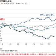 04 01から1ヶ月間の記事一覧 1億円のポートフォリオ 04 01から1ヶ月間の記事一覧 1億円のポートフォリオ