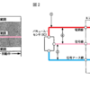 平成22年3月実施1級小型問題4：バキューム・センサ（IC）を用いた回路の異常検知