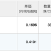 【米国ETF】2023/1 QYLDの配当金【投資】