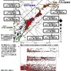 九州で相次ぐ強い地震 〜 ２０１６年熊本地震の展開　その３；　ボランティア情報 他