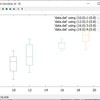 gnuplotで箱ひげ図を作成する