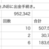 仮想通貨バブルの波に乗る。20万円を追加投資.