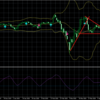 【4月第３週】ドル円　週末検証