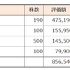 【資産状況報告】6月15日付