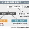 重大な懸念は認められないって、どういう事だ？