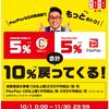 FX121日目　ドル円　総利益率（5.5％）　まちかどPayPayの威力！！