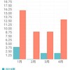 2020年4月の懸賞当選件数まとめ