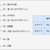 5ポイント理論における可動ポイントは意識してはいけない