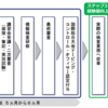 ドーピング検査員の募集！（再び）