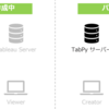 【Tableau】コレスポンデンス分析をしたい - 環境設定編 -