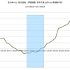 2014/8　三井ホーム　受注速報　前年同月比　-25.0% ▼