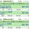 保有銘柄について(2023年8月16日)