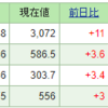 今週の含み損益（12月1週目）