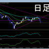 3月9日　相場観察