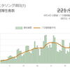  東京都　各種集計 （8月24日更新版） 