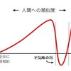 「不気味の谷」生成AIとロボット