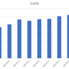 2021年10月の資産報告