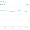 有酸素運動系の不調。花粉症？季節の変わり目？